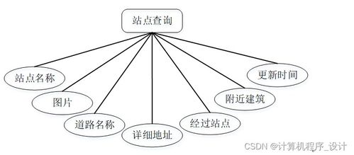 django计算机毕设某城市的地铁综合服务管理系统的设计与实现pn6q59